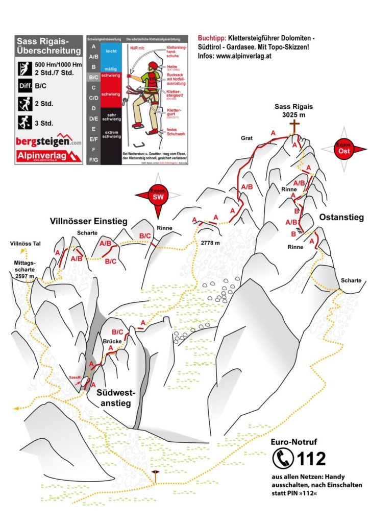 Topo der Klettersteige am Sas Rigais von bergsteigen.com